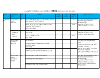 wereda 2011 score card.docx